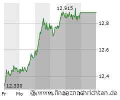 E.ON: Neues Kaufsignal voraus!