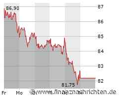 Siltronic: Jetzt aufpassen - Warnsignale im Chart!