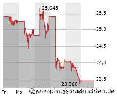 BYD Aktie: Trotz Wachstum Markt Verunsichert