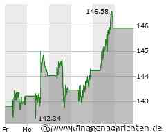 Chevron Aktie: Innovation durch Bildungspartnerschaften