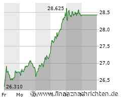 Starke Woche für TUI, Bayer versucht sich an der Erholung, Renk schnauft durch und BYD wirkt angekratzt