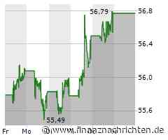 Coca-Cola Aktie: ROE übertrifft Branchendurchschnitt