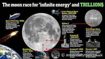 Incredible map shows the places on the moon where US, China and Russia are racing to find 'infinite energy' or trillions of dollars in minerals by 2030
