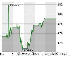 Boeing Aktie: Krise und Veränderungen