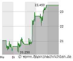 Jinkosolar-Aktie: Es geht los!