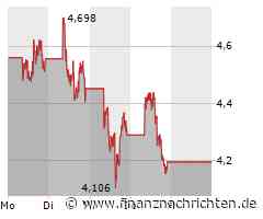 Nio: Panik am Markt?