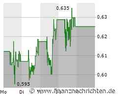 ITM Power: Das ist die Wahrheit!