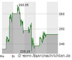 Coinbase-Aktie: Das ist gewaltig!