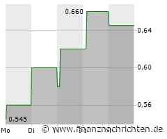 PTA-Adhoc: medondo holding ag: Die medondo holding AG meldet die Platzierung einer Wandelschuldverschreibung