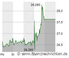 Cancom: IT-Berater peilt 2024 rasantes Wachstum an