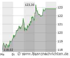 Volkswagen: Aufwärtstrend und Dividende locken zum Einstieg!