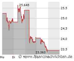 BYD Aktie: Zukunft trotz Kursdämpfung?