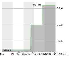 2. Bundesliga: Hertha und Nürnberg trennen sich ohne Sieger