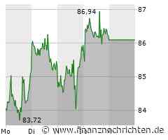 BioNTech Aktie: Hoffnung Trotz Abwärtstrends