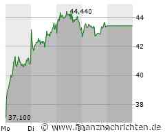 Renk schießt in die Höhe, Hensoldt auch mit neuem Chef weiter auf Kurs, Rheinmetall ist nicht aufzuhalten und auch Lockheed Martin landet im grünen Bereich!
