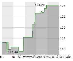 Dollar Tree Aktie: Reiseartikel zum Schnäppchenpreis