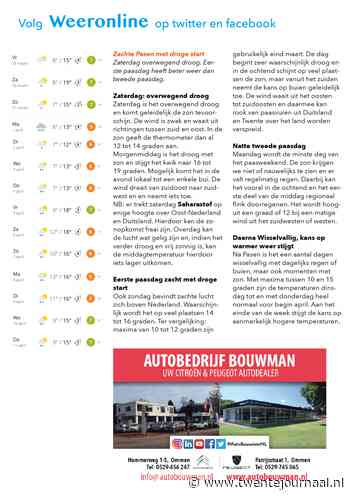 Het weer in Twente Zachte Pasen met droge start