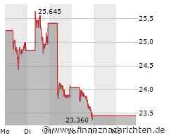 BYD Aktie: Unsicherheit trotz Wachstumsprognose