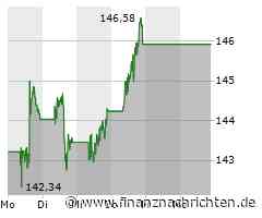 Chevron Aktie: Konflikt um Ölreserven