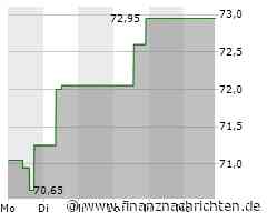 Centene-Aktie: Kurs nur geringfügig im Minus (72,7617 €)