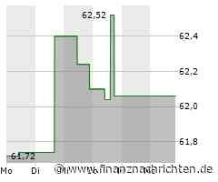 Kaum Impulse für die Molson Coors-Aktie (62,6385 €)