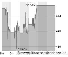 Mastercard-Aktie: Kurs fällt ab (445,8176 €)