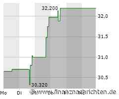 Kaum Impulse für die Borgwarner-Aktie (32,5299 €)