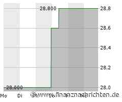 Aktie von Fox (FOXA): Kurs nur geringfügig im Minus (28,9585 €)