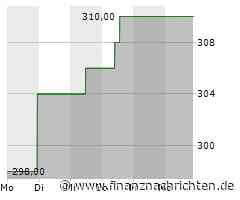 Aktienmarkt: Kurs der Aon Plc-Aktie im Minus (306,2639 €)