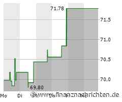 Minimale Kursveränderung bei Aktie von State Street (71,7186 €)