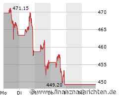 Meta Platforms-Aktie gewinnt 1,20 Prozent (457,6636 €)