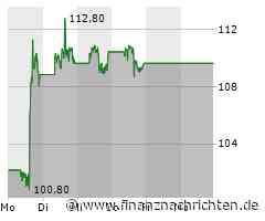 Aktien New York Schluss: Vorsicht nach starkem Quartal