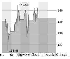 Alphabet Inc. C Aktie: Einigung über Datenvernichtung