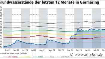 Entspannung durch Niederschläge: So steht es um das Grundwasser