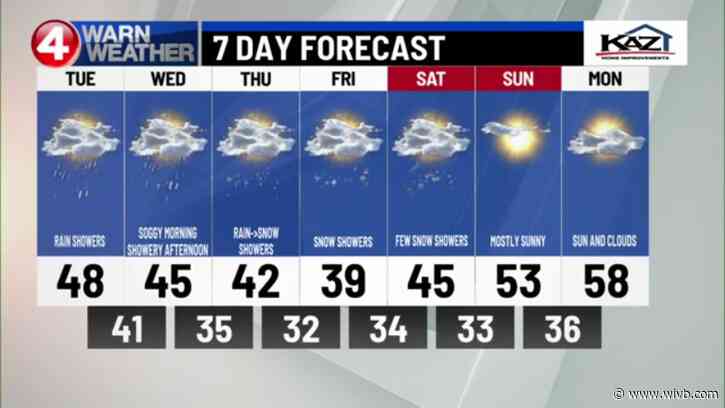 Showers increase tonight, Wednesday