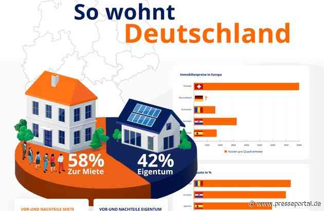 Interaktive Infografik zur Wohnsituation in Deutschland - Wohnungsmangel und steigende Bauzinsen beherrschen den Wohnungsmarkt