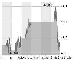 Cisco Aktie: Analyse des aktuellen Markttrends