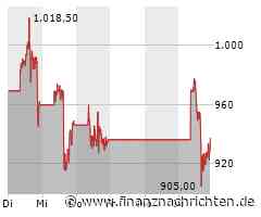 Die Aktie von Super Micro Computer: Ein typischer Gewinn-Trade bei einem systematischen Trading-Ansatz …