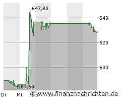 Cintas Aktie: Anerkennung für Diversität und Integration