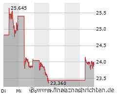BYD Aktie: Stabilisierung trotz Marktfluktuation
