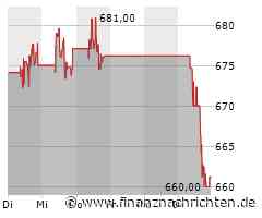 Costco Aktie: Bezahlbare Gesundheitsinitiative lanciert