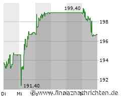HBM Healthcare erwartet für 2023/24 nur noch kleinen Jahresverlust