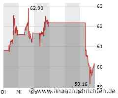 PayPal Aktie: Widerstand trifft auf Quartalsberichte