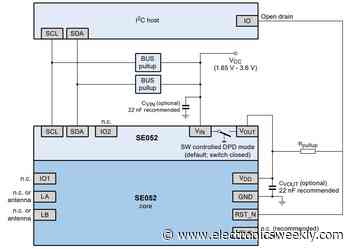 FIPS 140-3 Level 3 certified hardware secure element