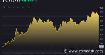 First Mover Americas: Ethena Labs’ New Token Rallies Overnight