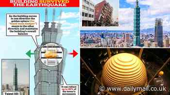 How Taiwan's tallest building survived the earthquake: Taipei 101 has a 660-tonne pendulum that transfers energy into giant shock absorbers - helping the 1,670ft high skyscraper to sway rather than topple