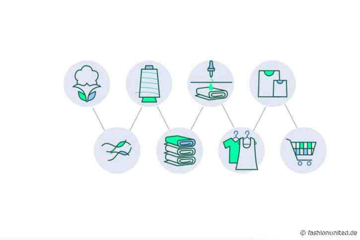 Rückverfolgbarkeitsplattform TextileGenesis bringt neue Version auf den Markt