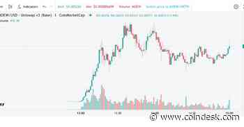 Crypto Exchange Bitget Joins Meme Coin Hype, Issues Token That Rises 14,000%