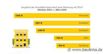 Der immowelt Preiskompass 1. Quartal 2024 für den Immobilienmarkt erschienen