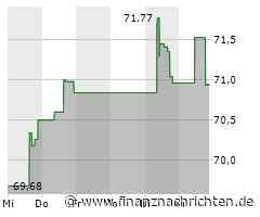 Kaum Impulse für die Dupont De Nemours-Aktie (71,0725 €)